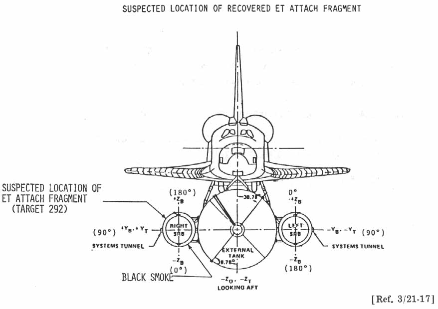 Suspected Location of Recovered ET Attach Fragment.