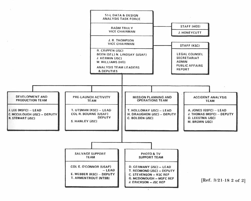 Organization Chart.