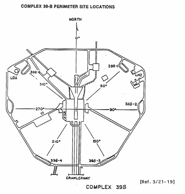 Complex 39-B Perimeter Site Locations.