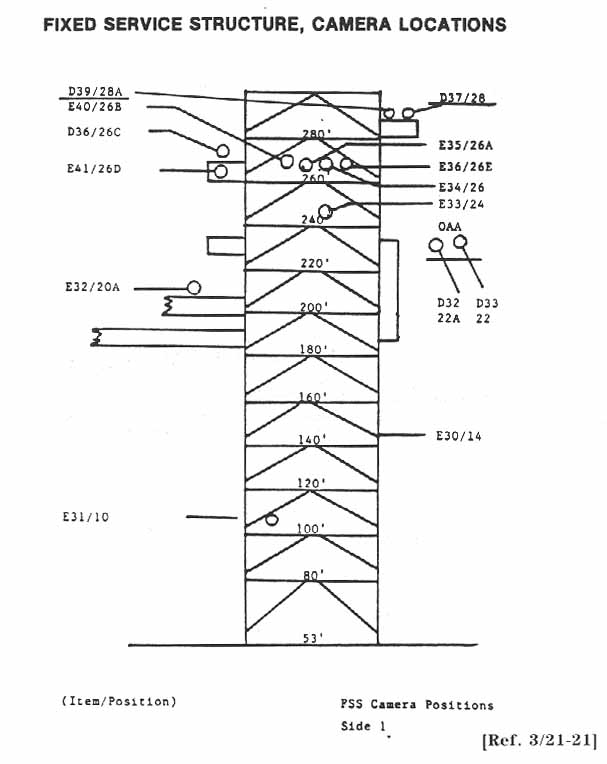 Fixed Service Structure, Camera Locations.