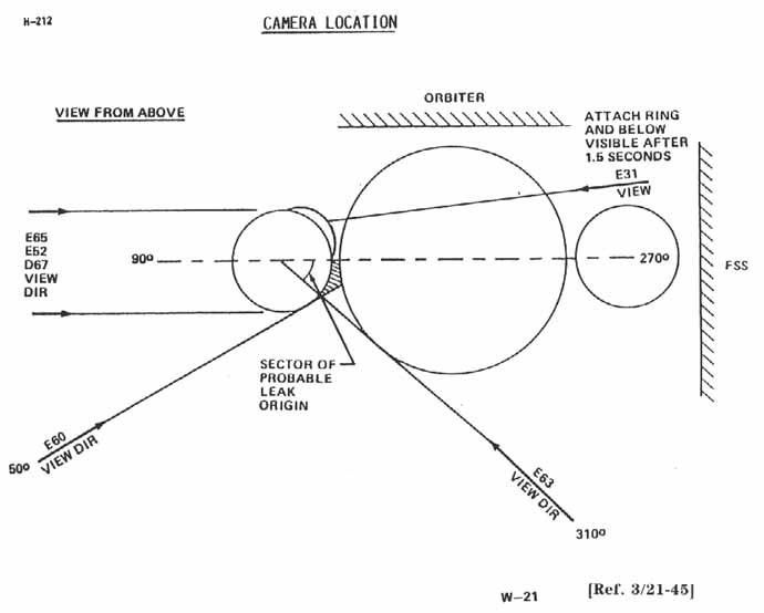 Camera Location.