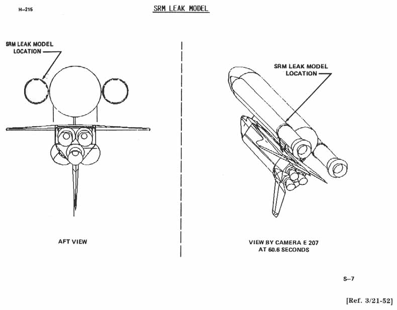 SRM Leak Model.