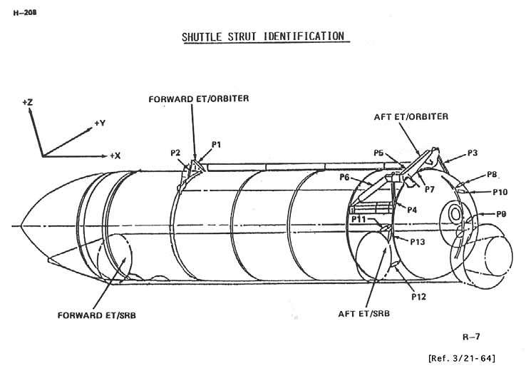 Shuttle Strut Identification.