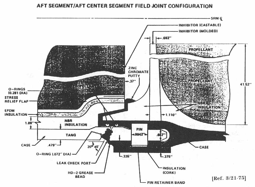 Aft Segment/Aft Center Segment Field Joint Configuration. 