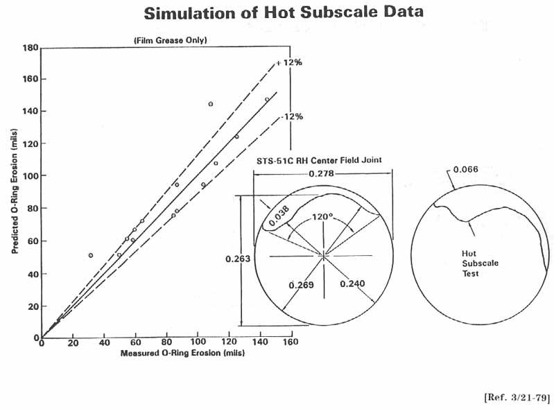 Simulation of Hot Subscale Data.