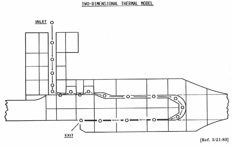 Two-Dimensional Thermal Model.