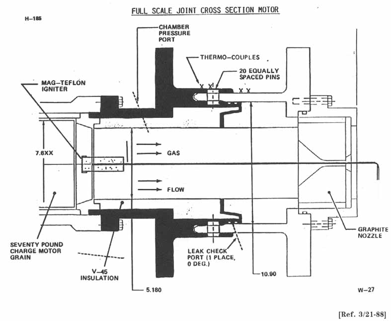 Full Scale Joint Cross Section Motor.
