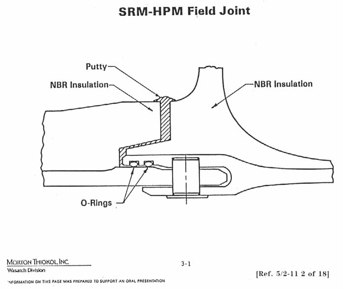 SRM-HPM Field Joint. 