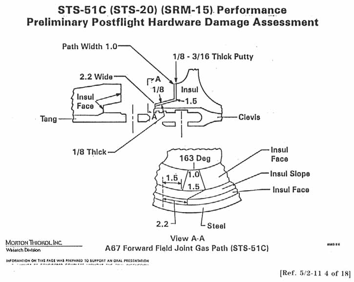 STS-51C (STS-20) (SRM-15) Performance Preliminary Postflight Hardware Damage Assessment.