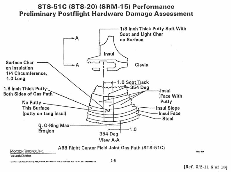 STS-51C (STS-20) (SRM-15) Performance Preliminary Postflight Hardware Damage Assessment.