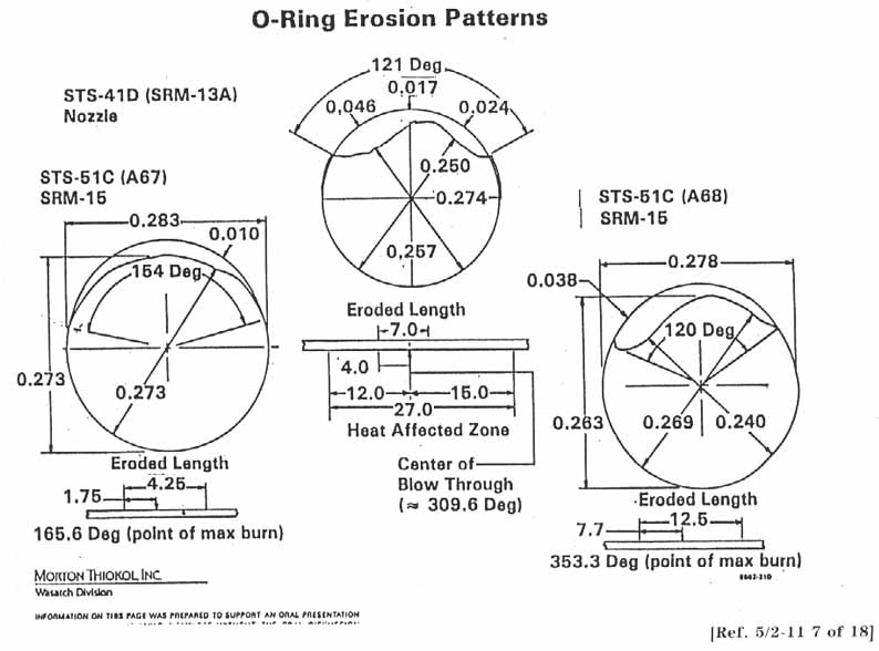 O-Ring Erosion Patterns.