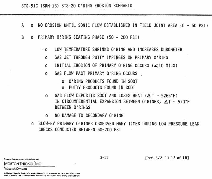 STS-51C (STS-20) (SRM-15) O-Ring Erosion Scenario.