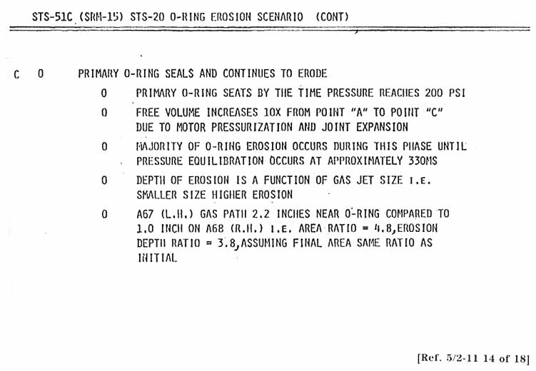 STS-51C (STS-20) (SRM-15) O-Ring Erosion Scenario (continued).