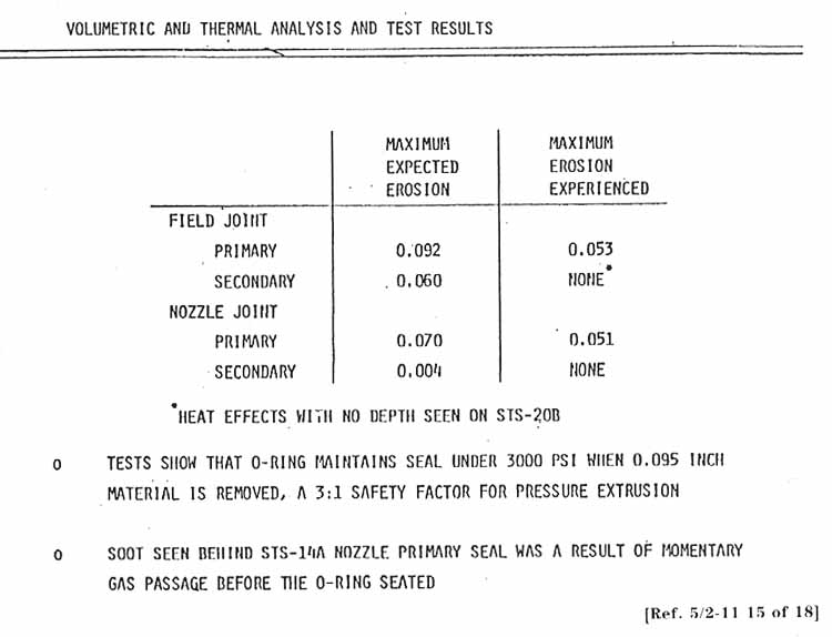 Volumetric and Thermal Analysis and Test Results.