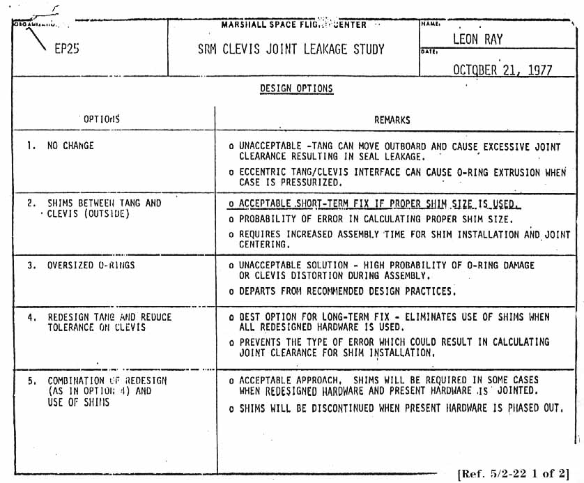 MSFC's SRM Clevis Joint Leakage Study. Leon Ray, October 21, 1977.