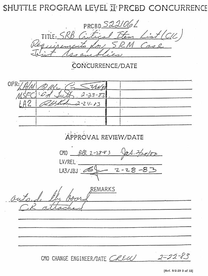 Shuttle Program Level II PRCBD ( Program Requirements Control Board Directive) Concurrence.