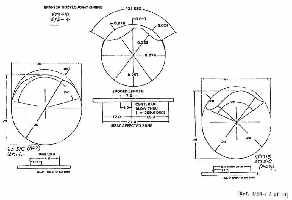 SRM-13A Nozzle Joint O-Ring.