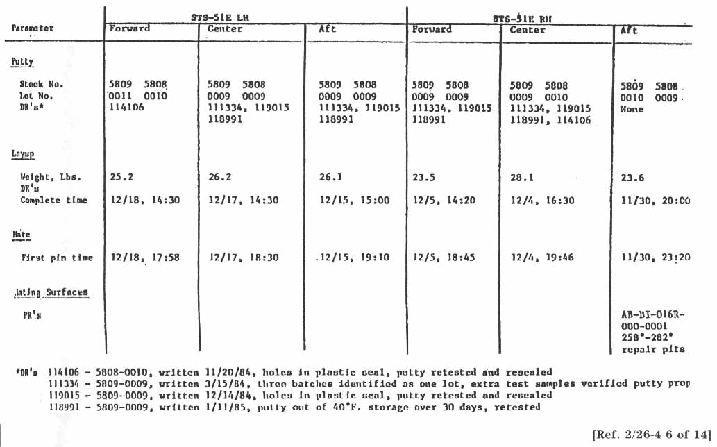 Technical Issues (Cont)- Comparison of STS-51C and STS-51E.