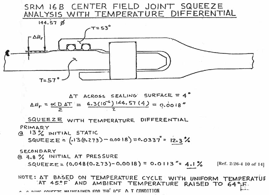 SRM 16B Center Field Joint Squeeze Analysis With Temperature Differential.