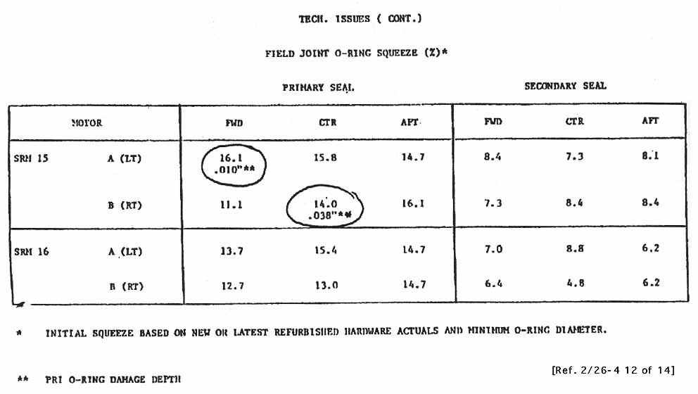 Technical Issues (Cont)- Field Joint O-Ring Squeeze (%).