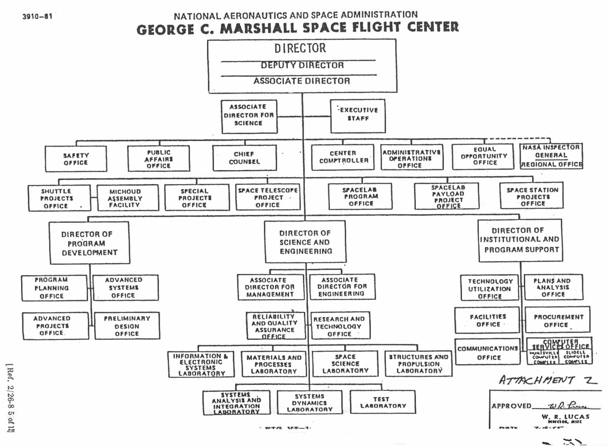 Organization Chart: George C. Marshall Space Flight Center.