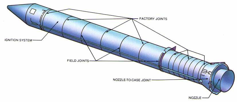 Figure 1. Drawing of the Solid Rocket Motor.