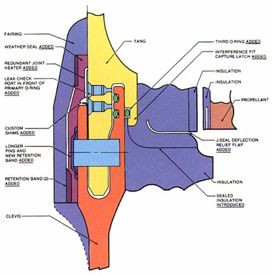 Figure 3. Drawing of the Field Joint (Redesign).