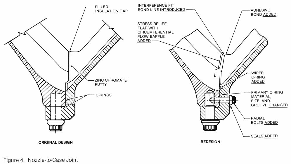 Figure 4. Drawing of the Nozzle-to-Case Joint.