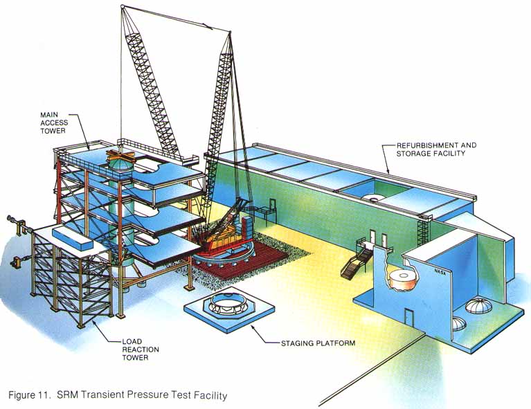 Figure 11. Picture of the SRM Transient Pressure Test Facility