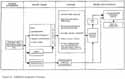 FMEA/CIL Evaluation Process Chart