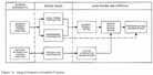 Figure 19. Hazard Analysis Evaluation Process Chart.