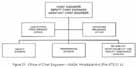 Figure 21. Office of Chief Engineer Chart- NASA Headquarters (Pre-STS 51-L).