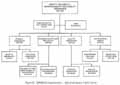 Figure 22. SRM&QA Organization Chart - Marshall Space Flight Center.