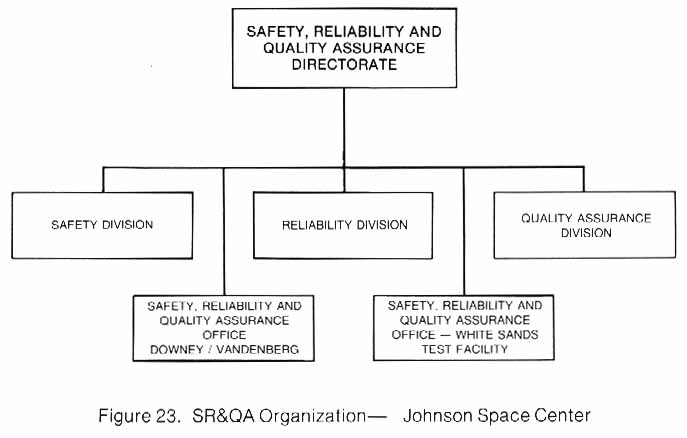 Figure 23. SR&QA Organization Chart- Johnson Space Center.