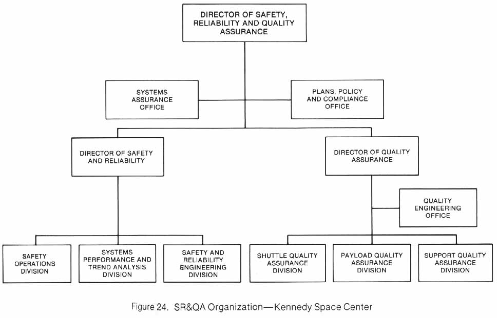 Figure 24. SR&QA Organization Chart -Kennedy Space Center