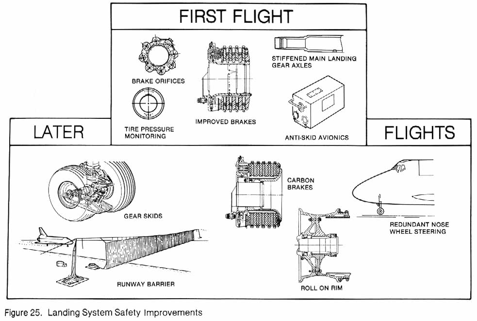 Figure 25. Drawings of Landing System Safety Improvements