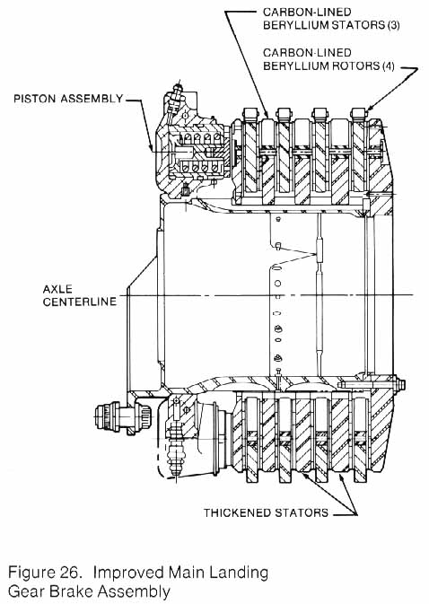 Figure 26. Drawing of Improved Main Landing Gear Brake Assembly