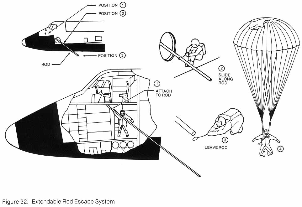 Figure 32. Drawing of Extendable Rod Escape System.