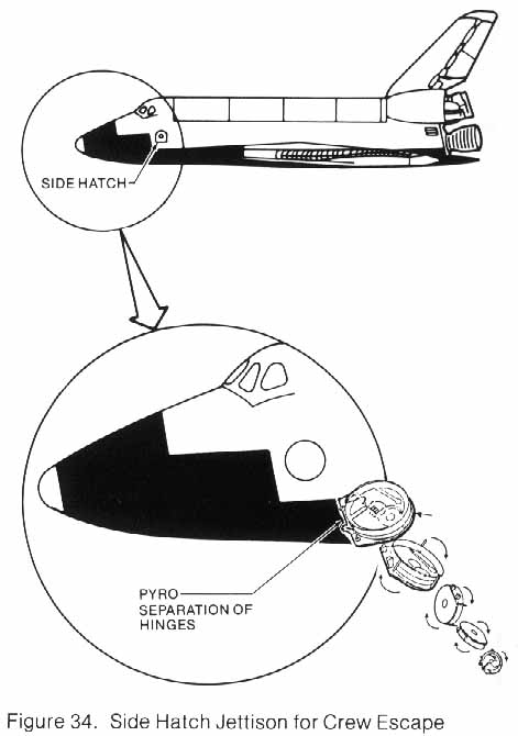 Figure 34. Drawing of Side Hatch Jettison for Crew Escape