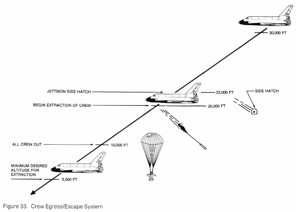Figure 33. Drawing of Crew Egress/Escape System.
