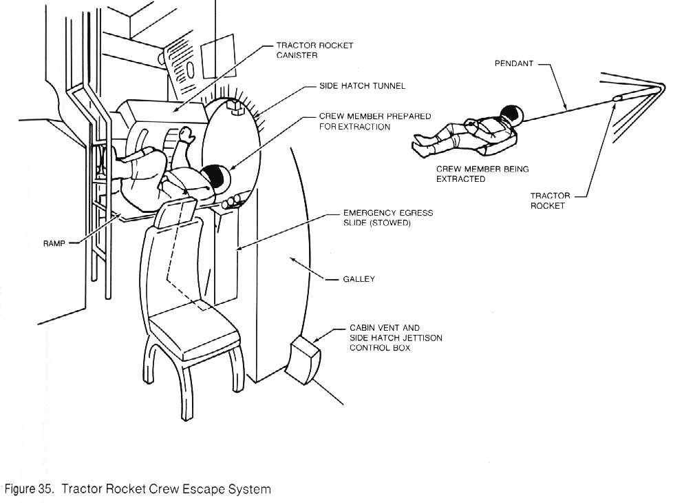 Figure 35. Drawing of Tractor Rocket Crew Escape System.