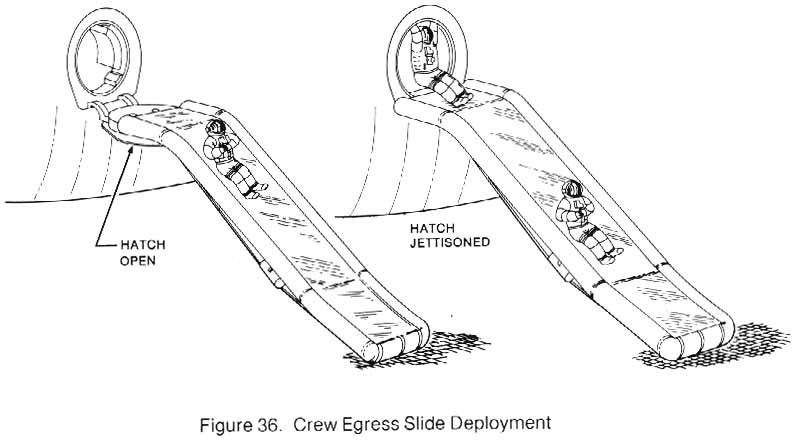 Figure 36. Drawing of Crew Egress Slide Deployment