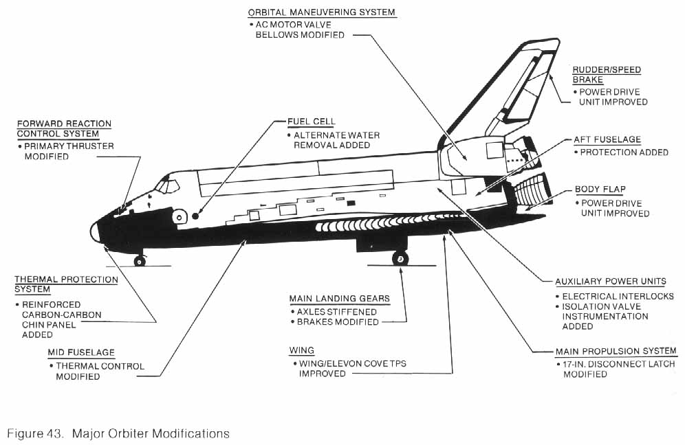 Figure 43. Drawing of Major Orbiter Modifications.